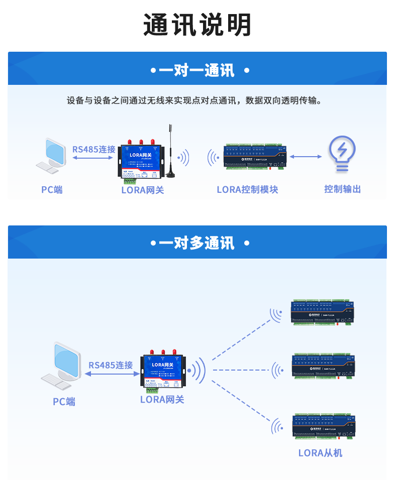 LoRa1616A-MT LoRa无线测控模块通讯说明