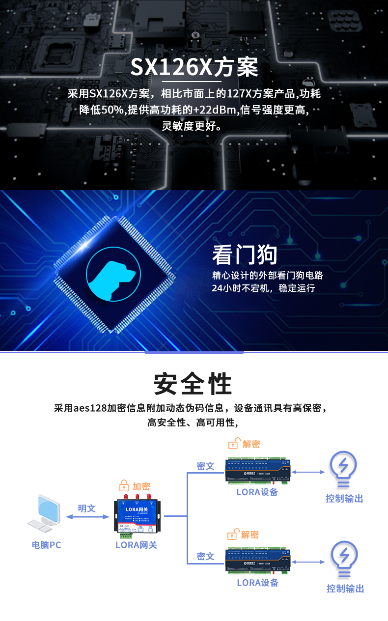 LoRa1616A-MT LoRa无线测控模块功能