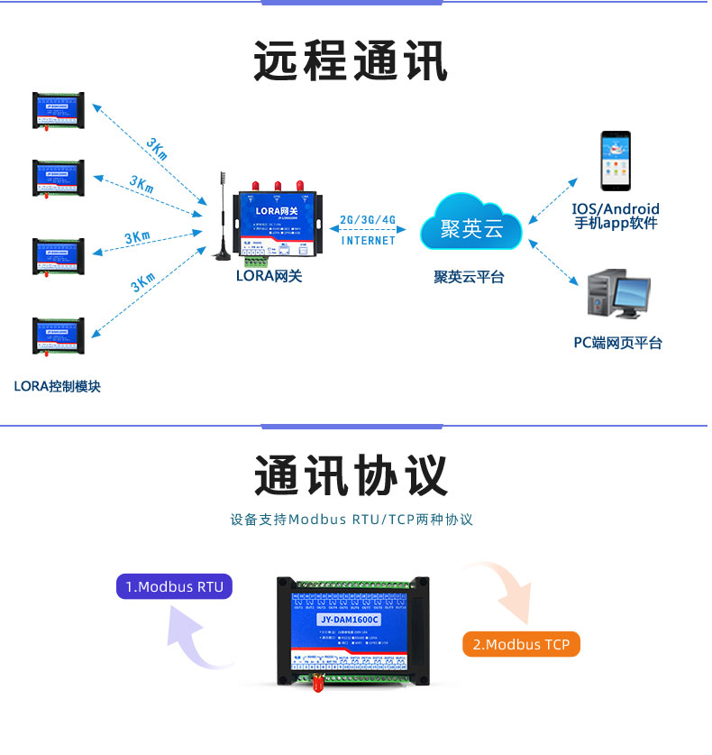 LoRa1600C LoRa无线控制模块通讯模式