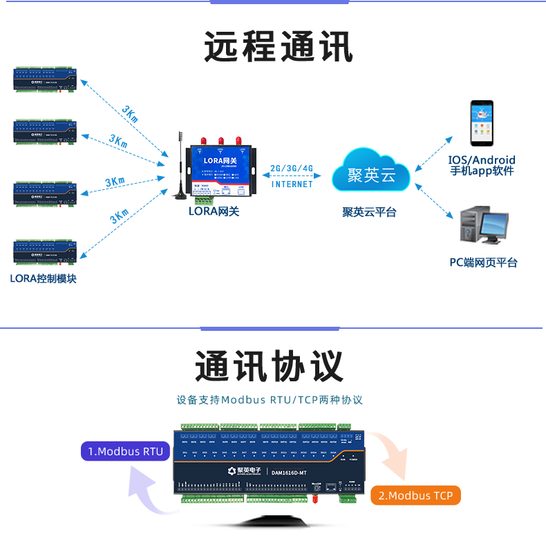 LoRa1616D-MT  LoRa无线测控模块通讯