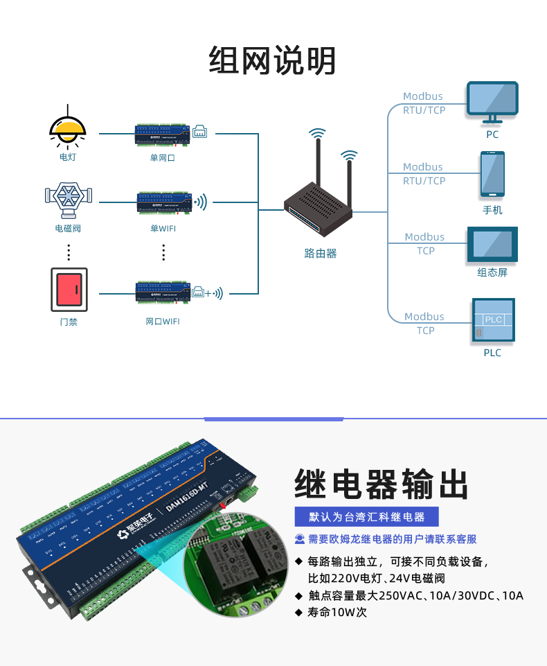 DAM1616D-MT 工业级网络控制模块组网说明