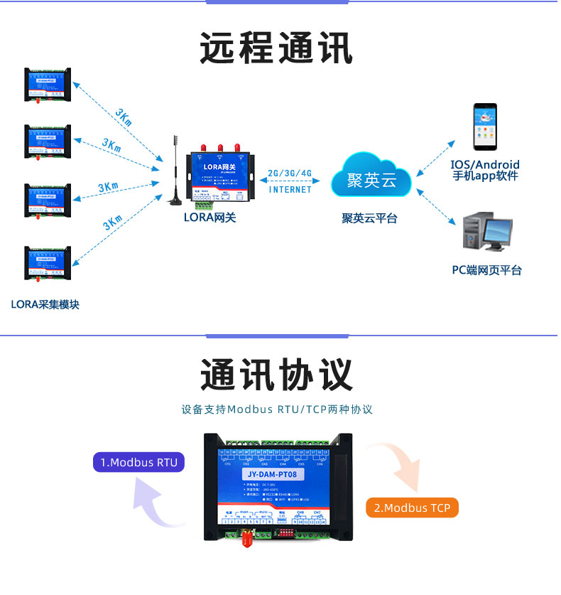 LoRaPT08  LoRa无线测温模块通讯协议