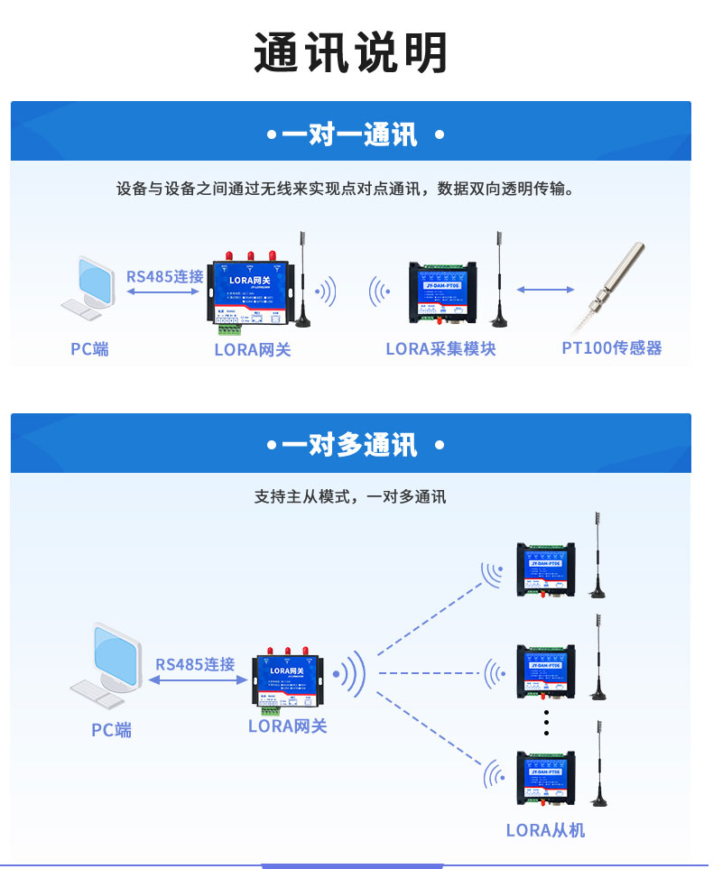 LoRaPT06 LoRa无线测温模块通讯说明