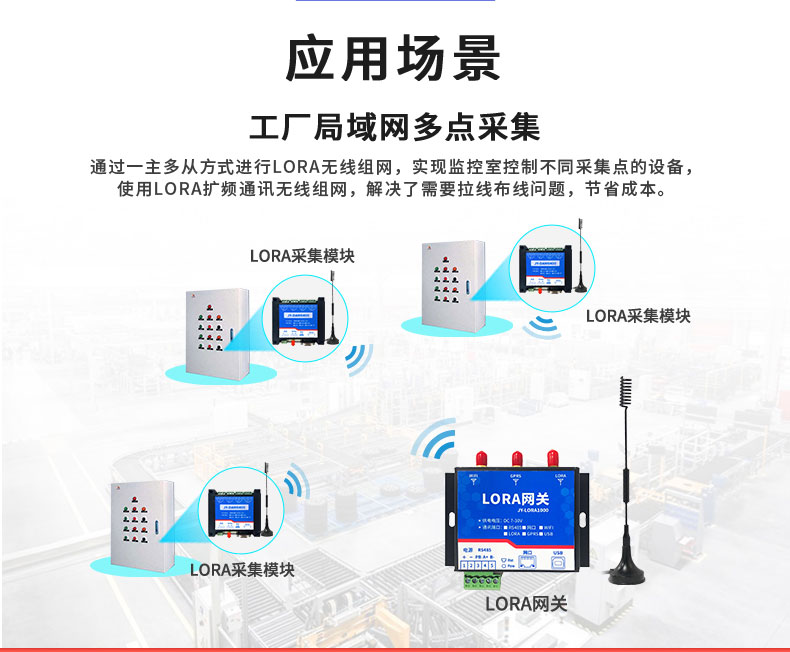 LoRaPT06 LoRa无线测温模块应用场景