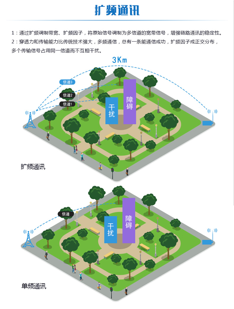 LORA风速/风向采集器 扩频通讯