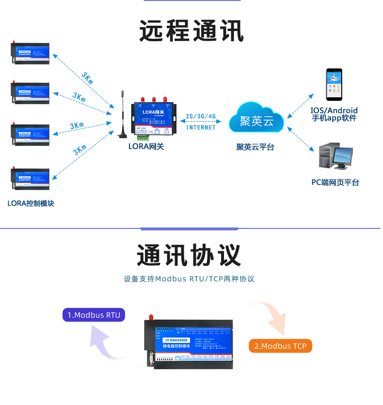 LoRa1600D LoRa无线控制模块远程通讯