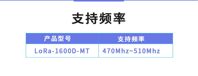 LoRa1600D-MT LoRa无线测控模块支持频率