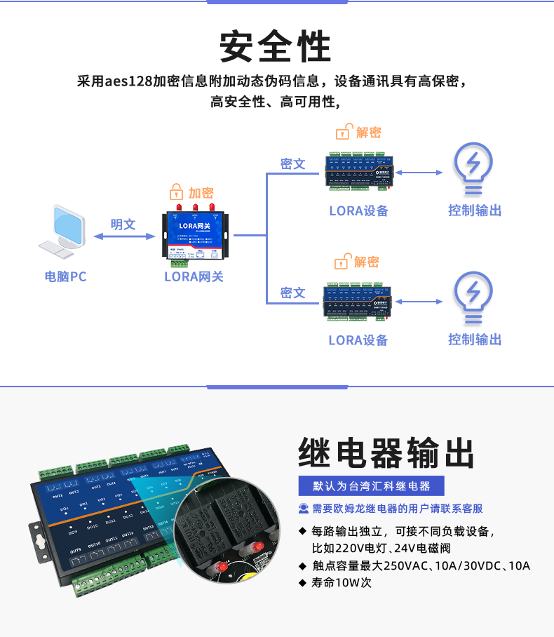 LoRa1600D-MT LoRa无线测控模块安全性