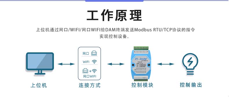 DAM-0404D-YD 工业级I/O模块工作原理