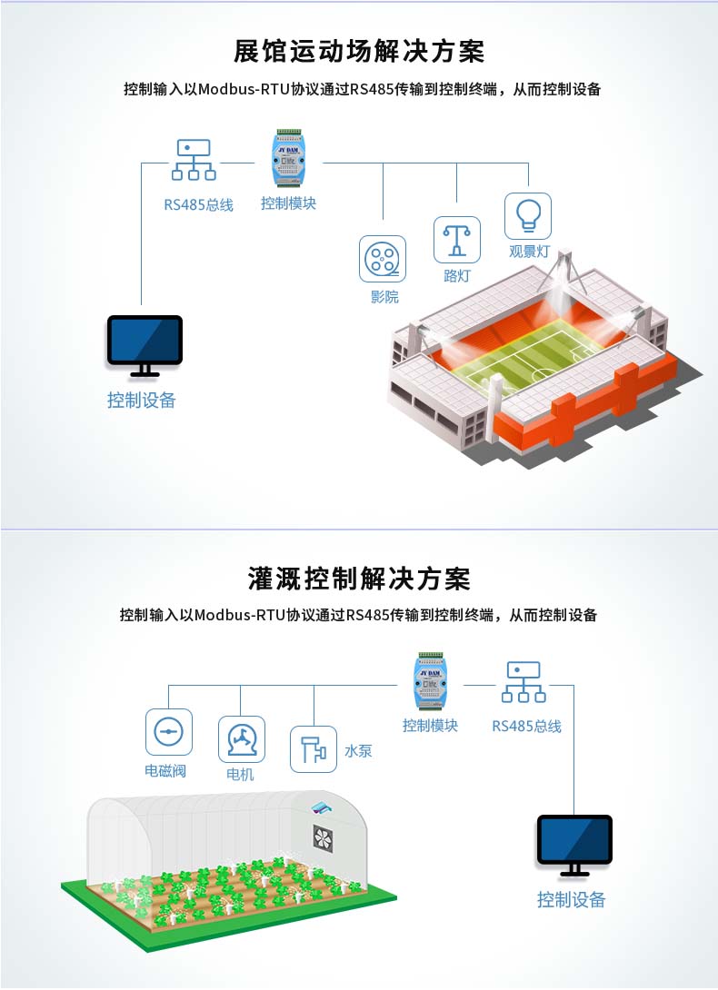 DAM-0404D-YD 工业级I/O模块应用场合