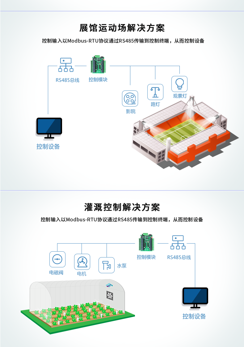 DAM-1600A 工业级网络控制模块 串口版应用场合