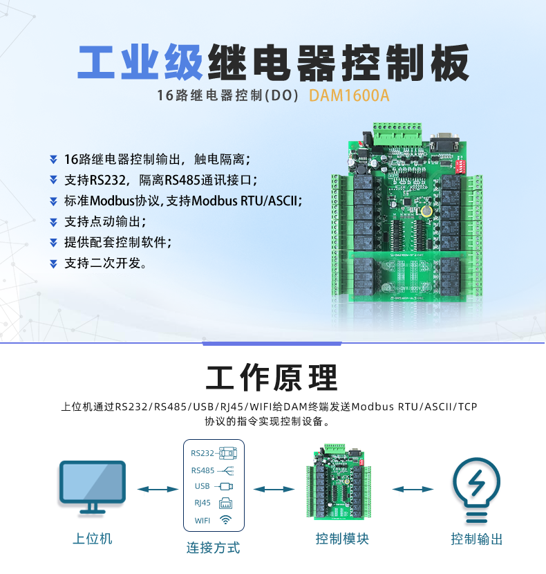 DAM-1600A 工业级网络控制模块 串口版