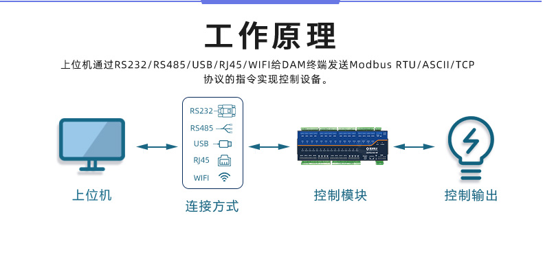 DAM-3200-MT 工业级数采控制器工作原理