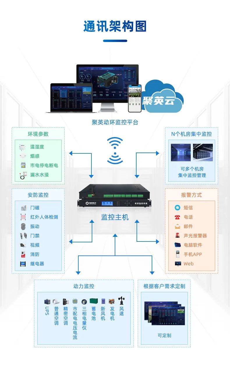 动环监控系统 通讯架构