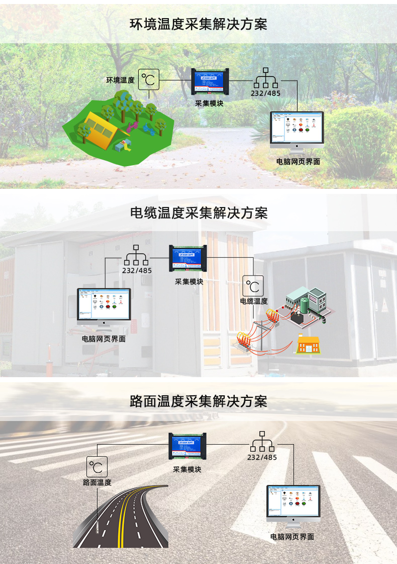 DAM-AIPT 温度采集模块应用场景