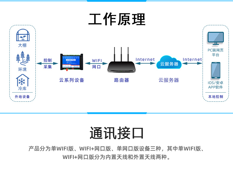 远程测控 DAM-PT12 温度采集模块工作原理