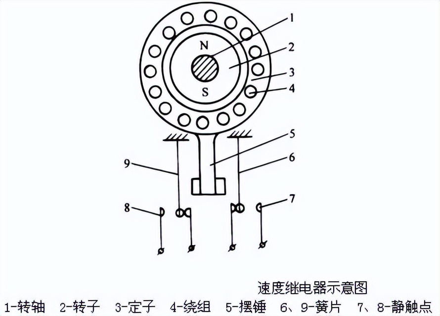速度继电器的功能原理