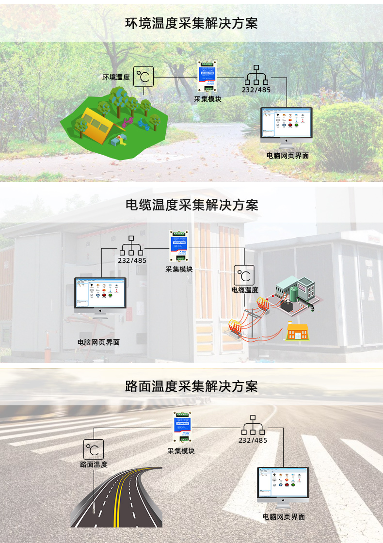 DAM-PT02 温度采集模块应用场景