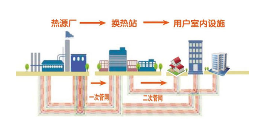 换热泵站