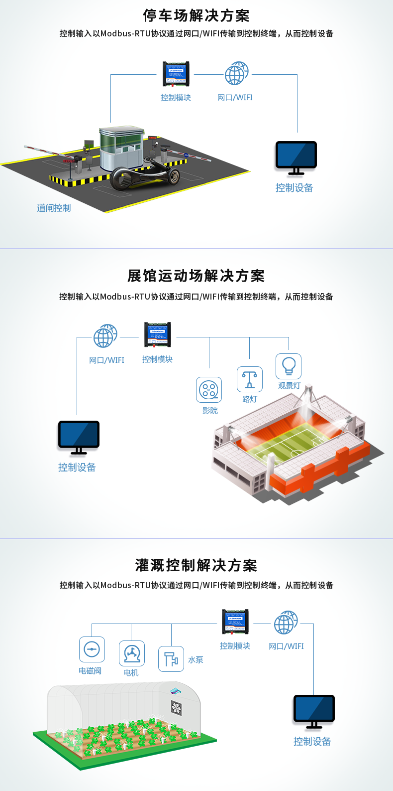 DAM-0404A 工业级网络数采控制器应用场景