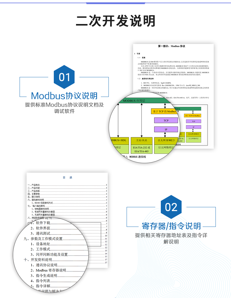 DAM-0404A 工业级网络数采控制器二次开发说明