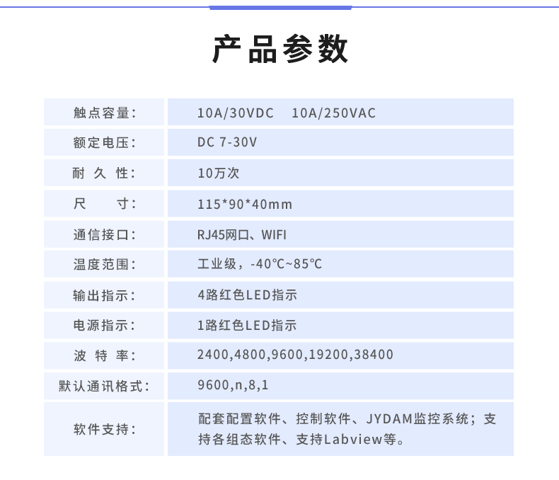 DAM-0404A 工业级网络数采控制器产品参数