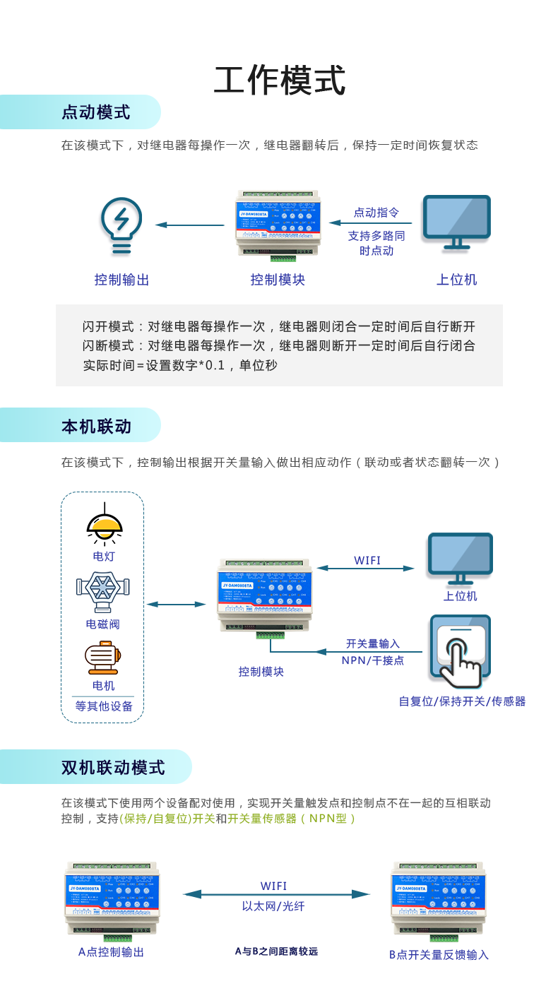 DAM-0808TA 工业级网络数采控制器工作模式