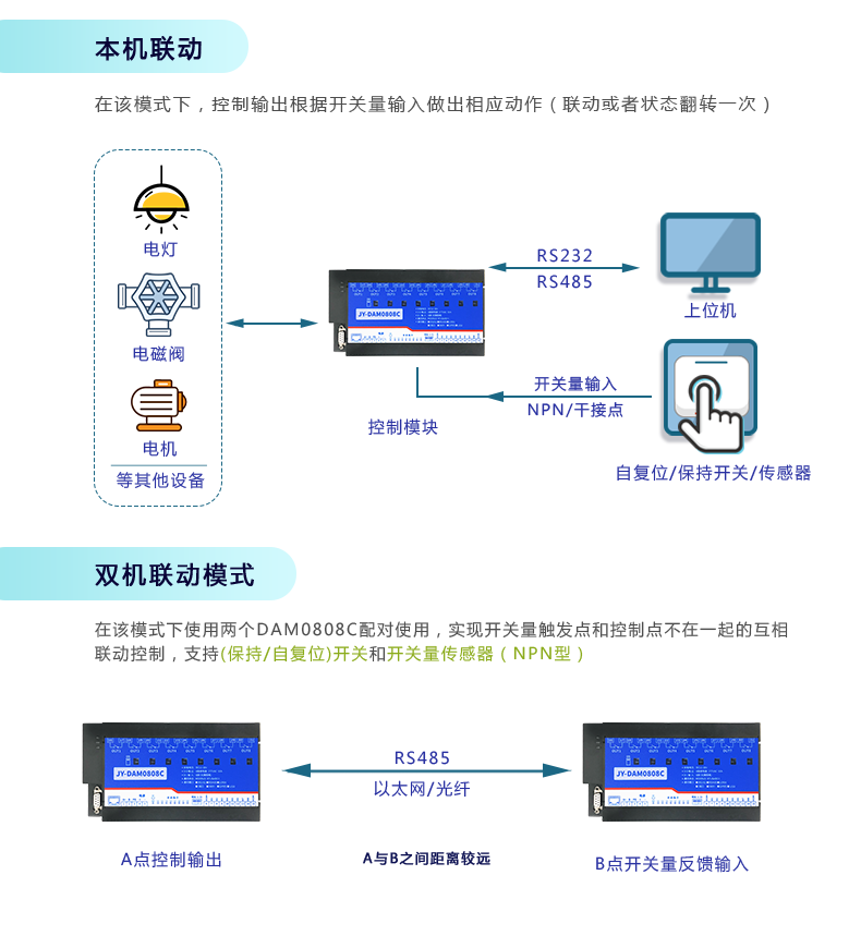 DAM-0808C 工业级I/O模块工作模式