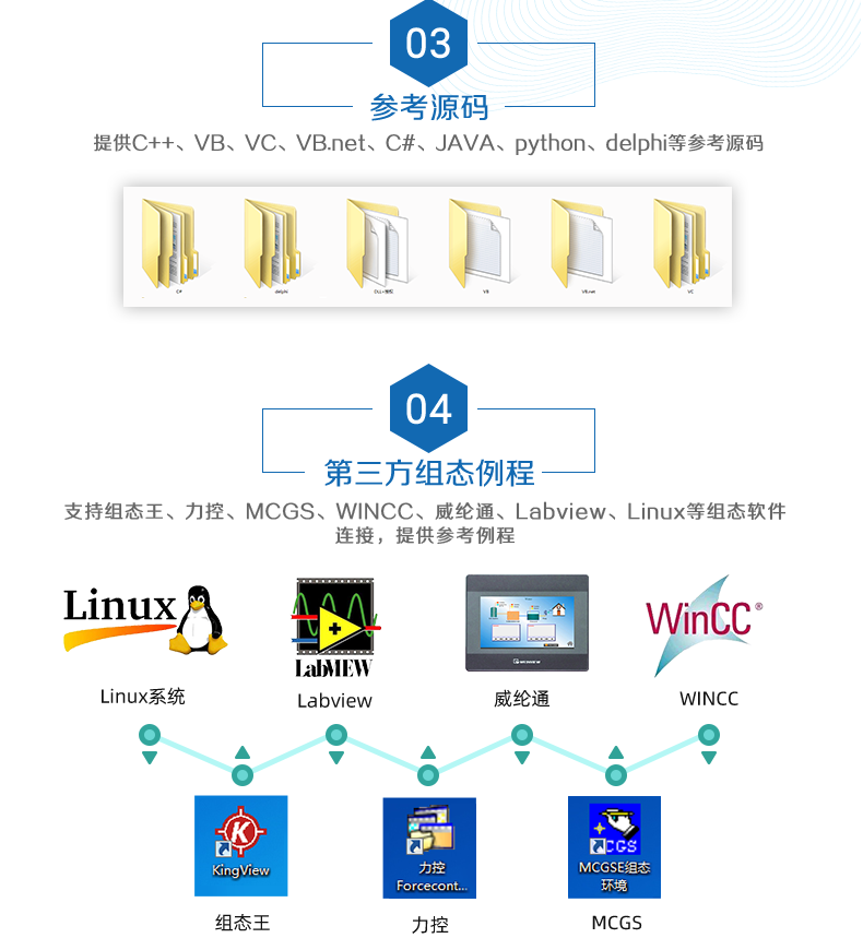 DAM-1616D 工业级网络控制模块二次开发说明