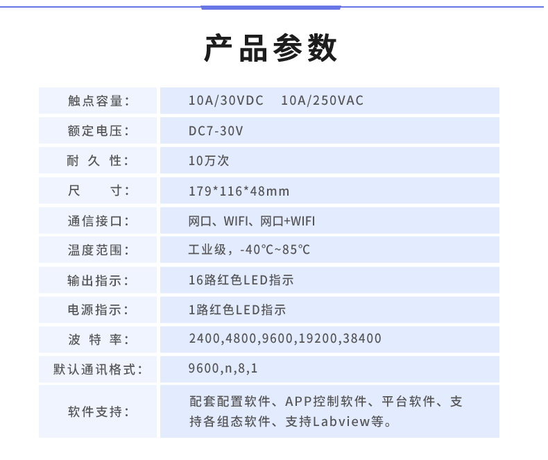 DAM-1616D 工业级网络控制模块产品参数