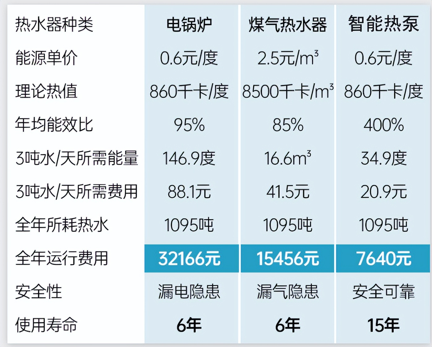 应用效果