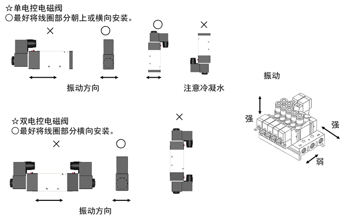 电磁阀的安装