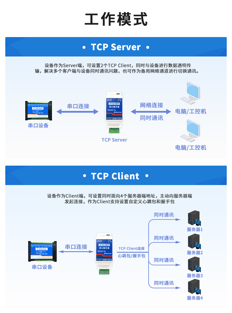 RS232串口服务器工作模式