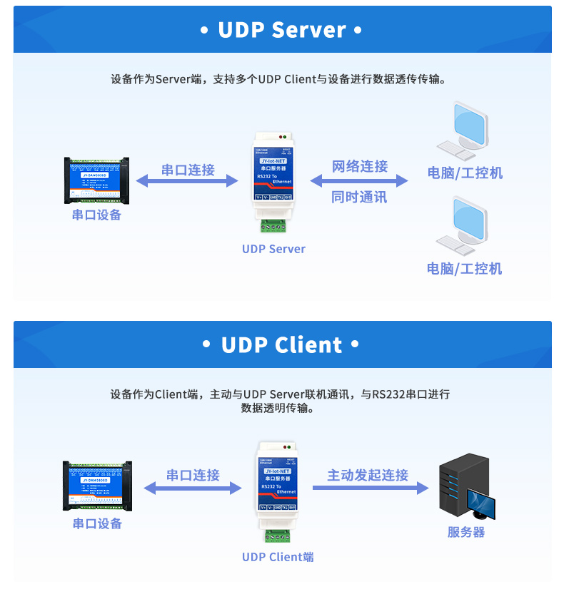 RS232串口服务器工作模式