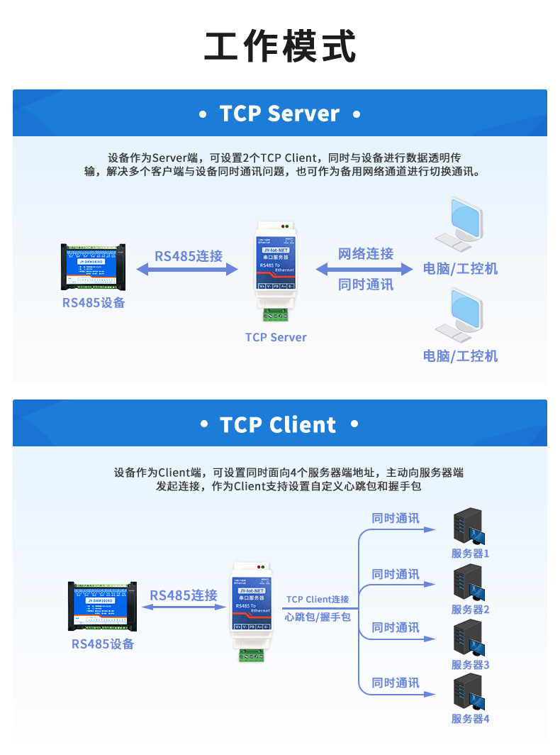 RS485串口服务器工作模式