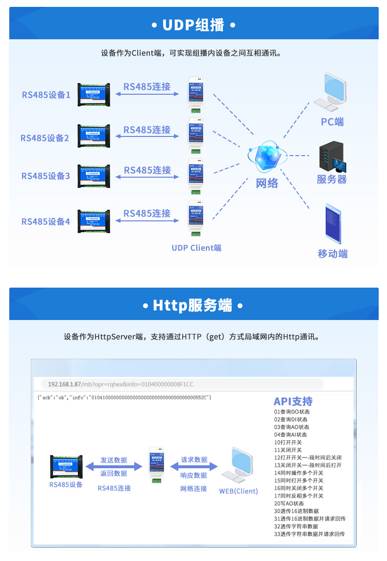 RS485串口服务器工作模式