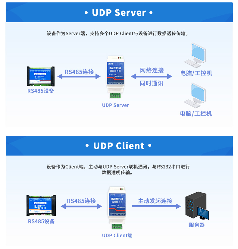 RS485串口服务器工作模式