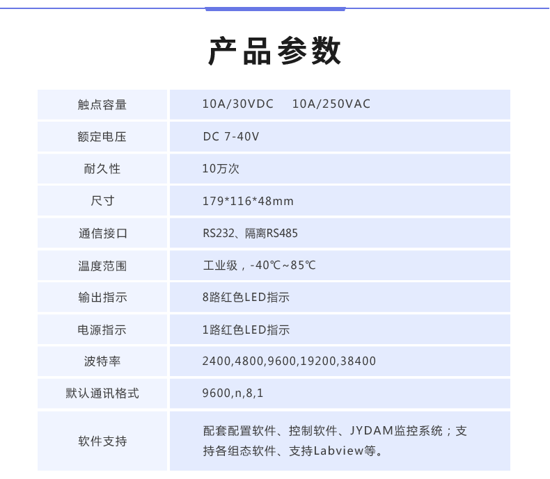 DAM-8884 工业级数采控制器产品参数