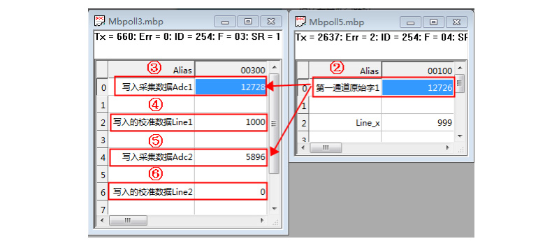  CZ1000GN称重变送模块应用