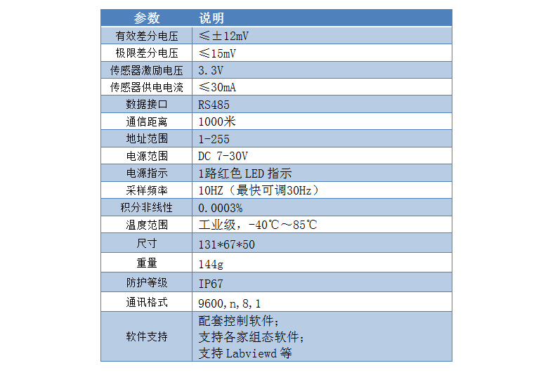 CZ1000GN称重变送模块参数