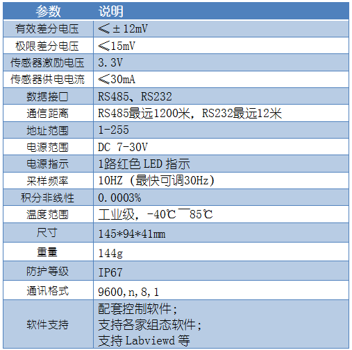  DAMCZ06称重变送模块参数