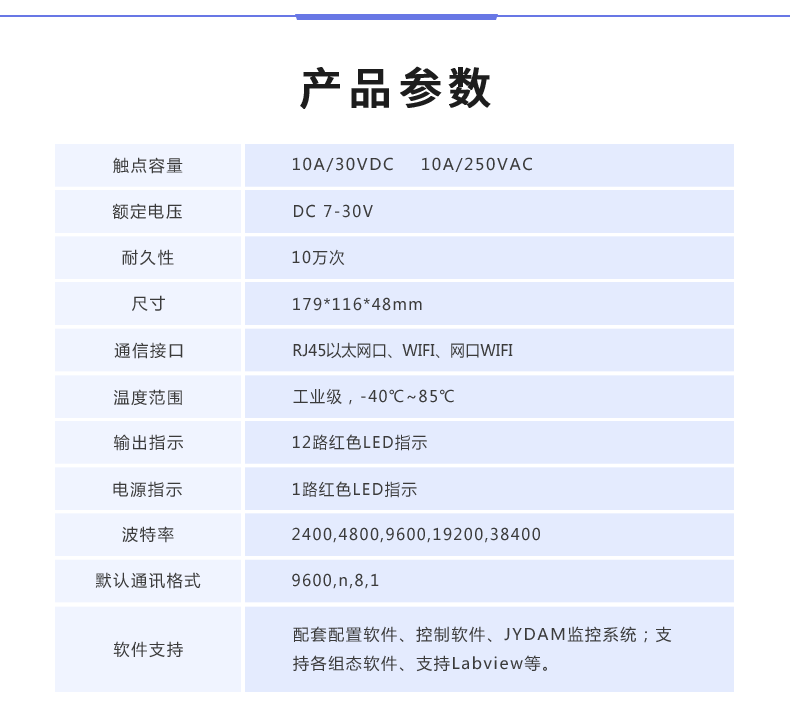 DAM-12884 网络版 工业级数采控制器 产品参数