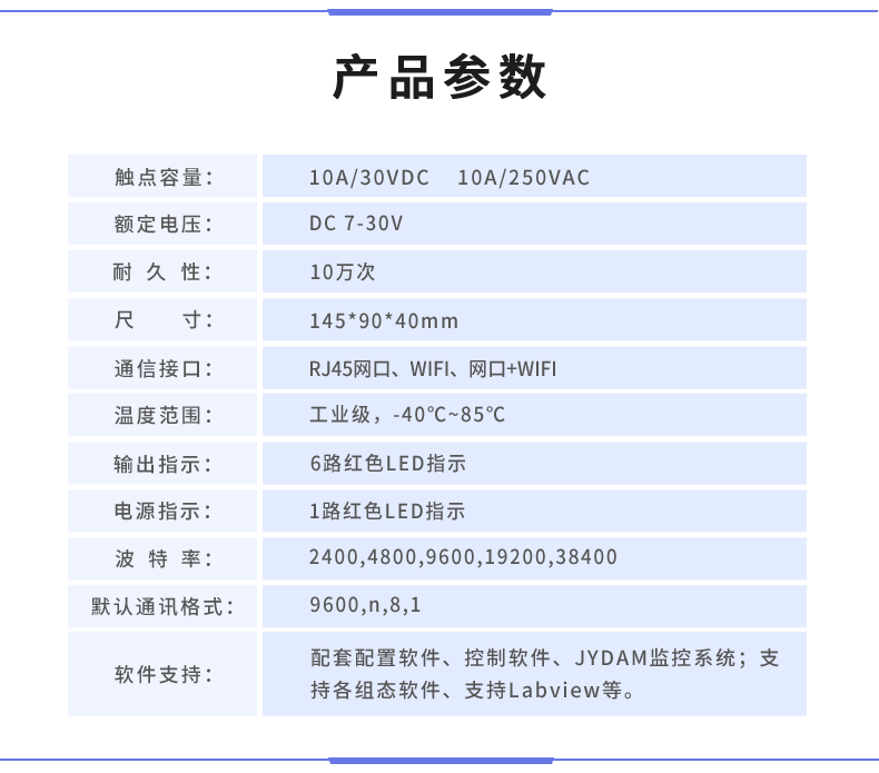 云平台 DAM-0666 远程数采制器产品参数