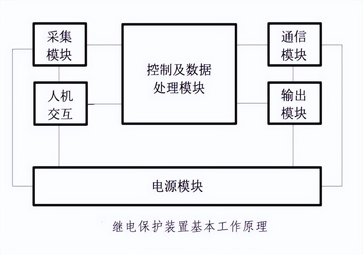 继电器保护装置工作原理