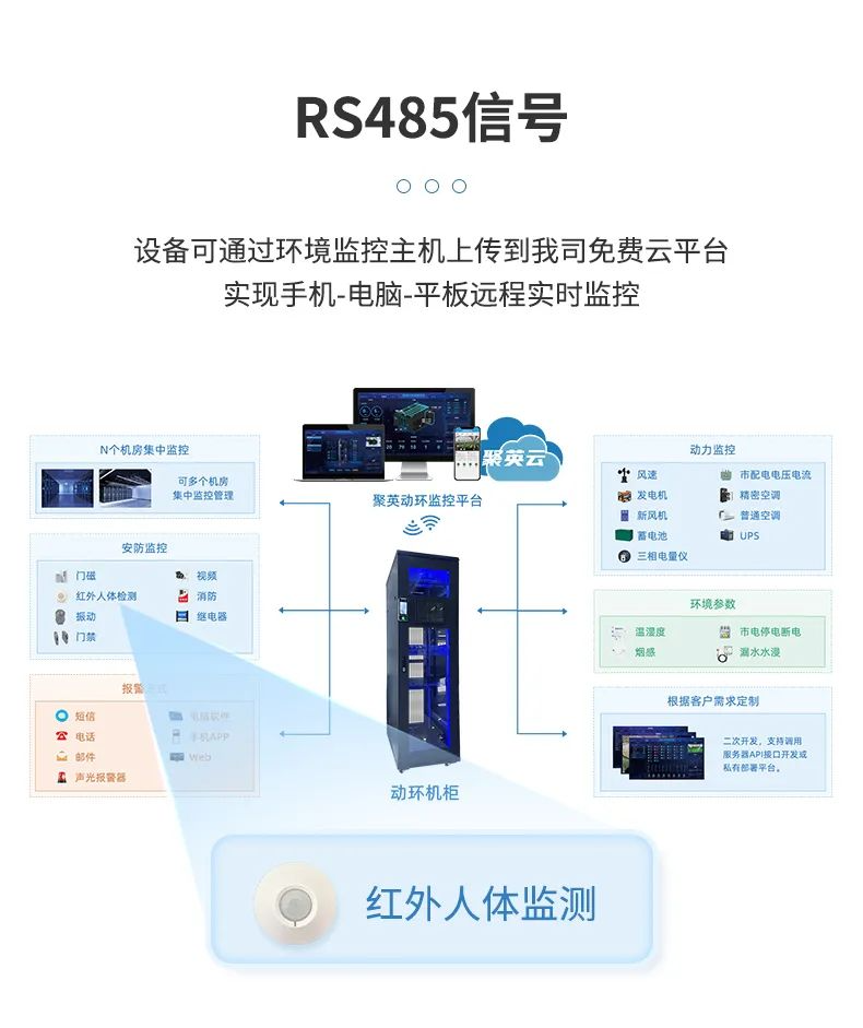 聚英人体感应传感器  红外人体特征监测