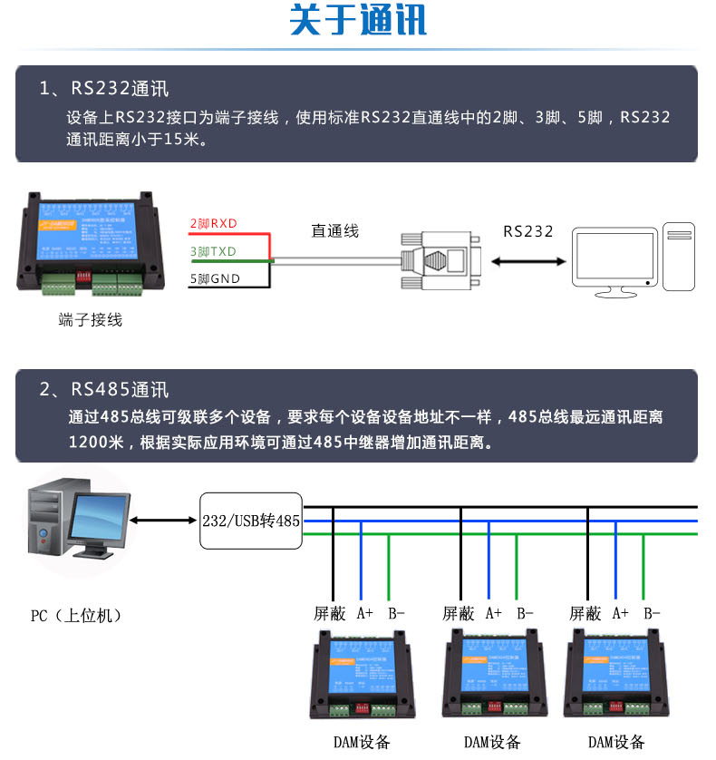 温湿度智能控制器通讯说明