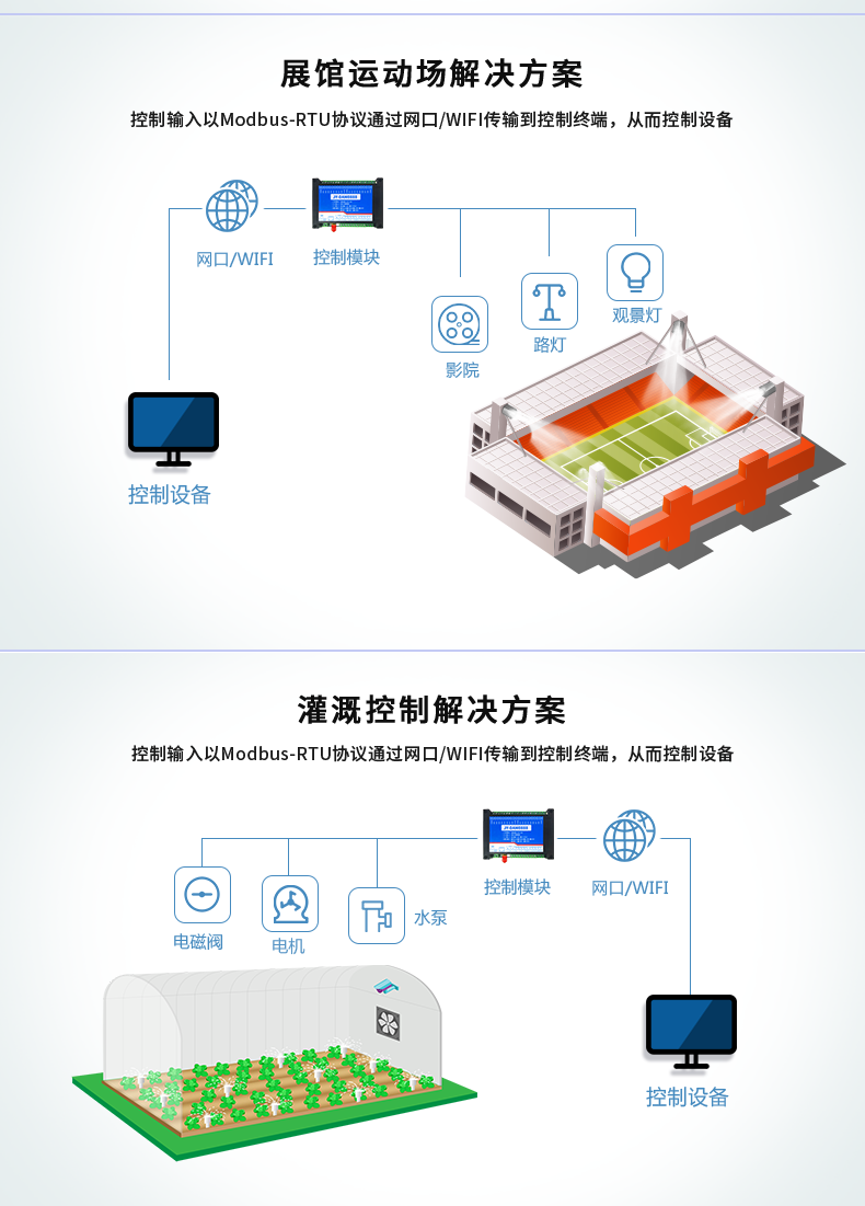 DAM-0808 工业级网络控制模块应用场景