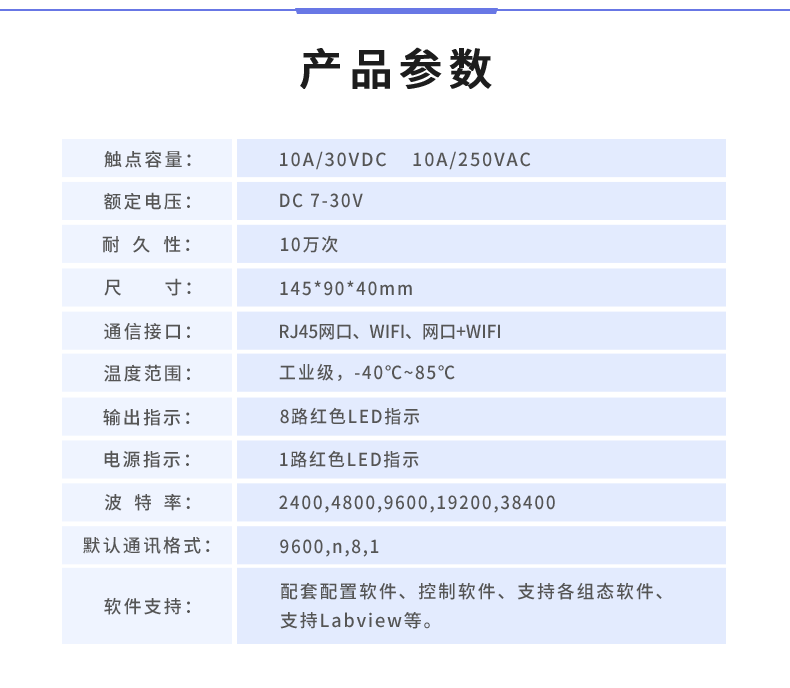 DAM-0808 工业级网络控制模块产品参数