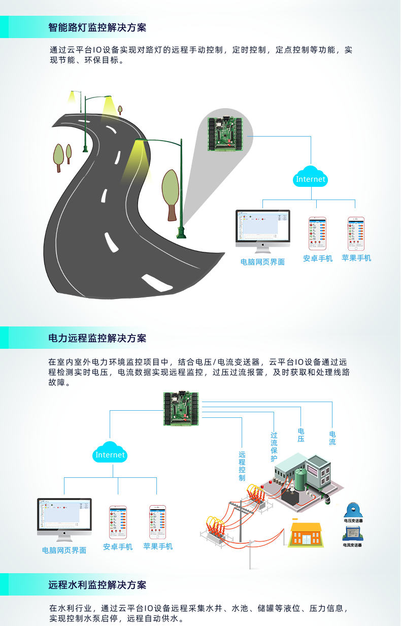 云平台 DAM-1616 GPRS版 远程智能控制器应用场合