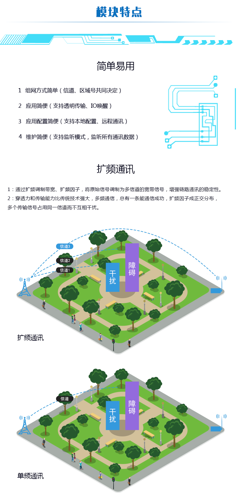 JY-LN031 JY-Lora扩频通讯模块特点